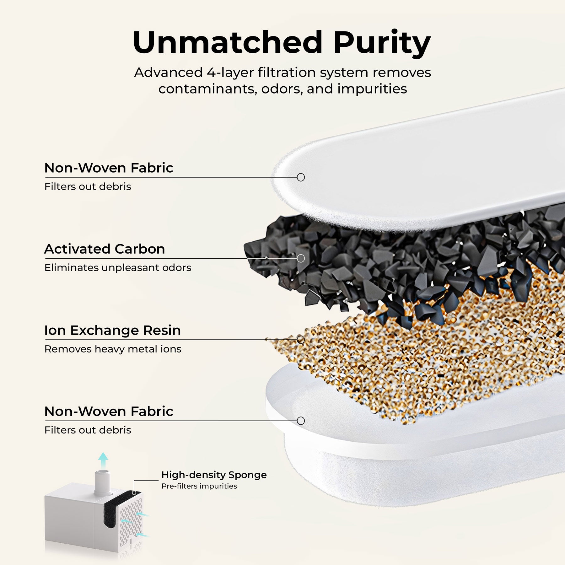 EverMount Replacement Filters (5-Pack)