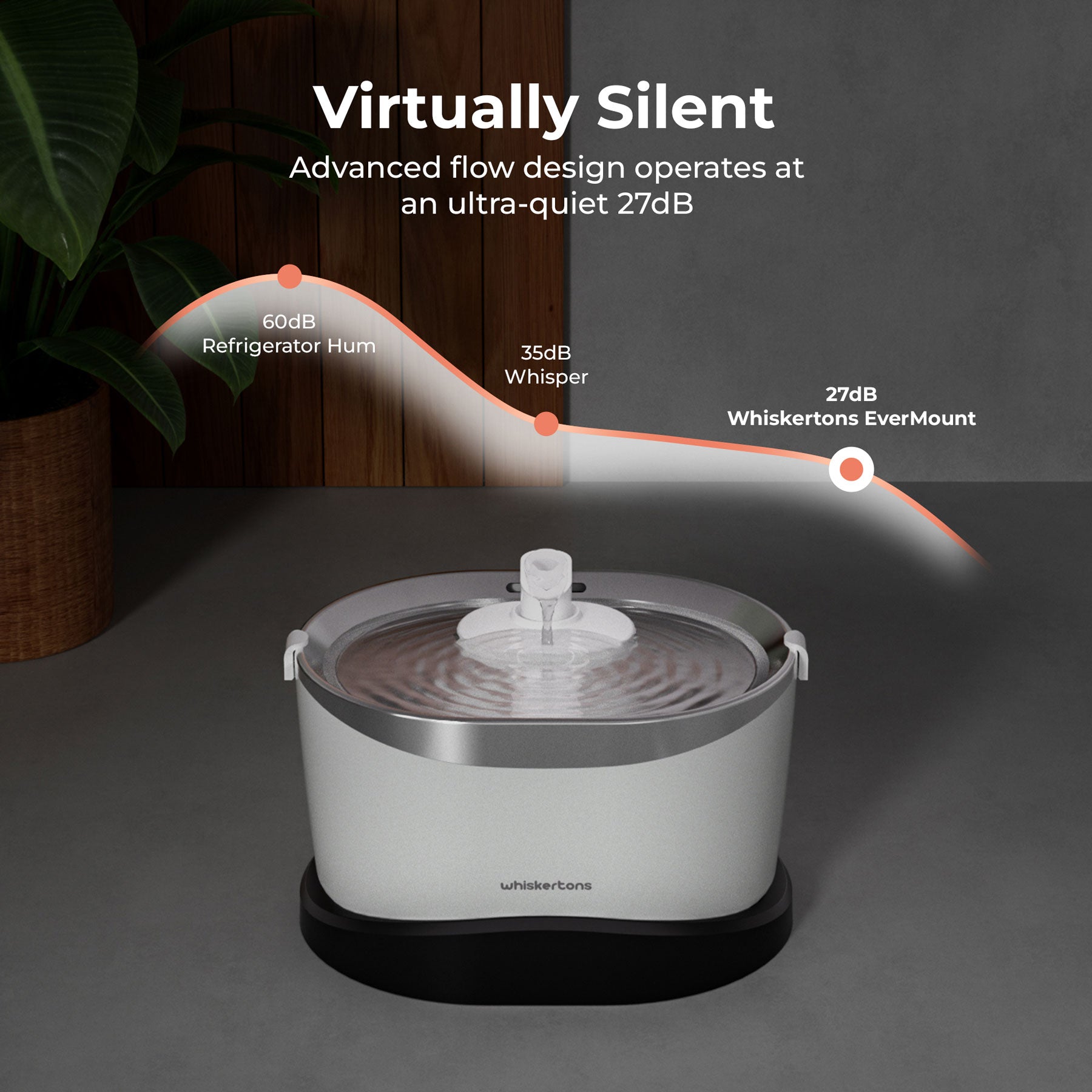 EverMount Battery-Operated Pet Water Fountain (Essential Bundle)